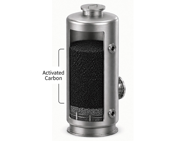 Activated Carbon Filter for Dechlorination