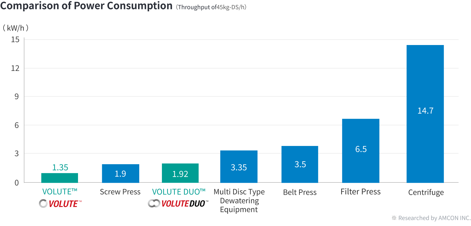 Energy-Efficient Design Reduces Power Consumption
