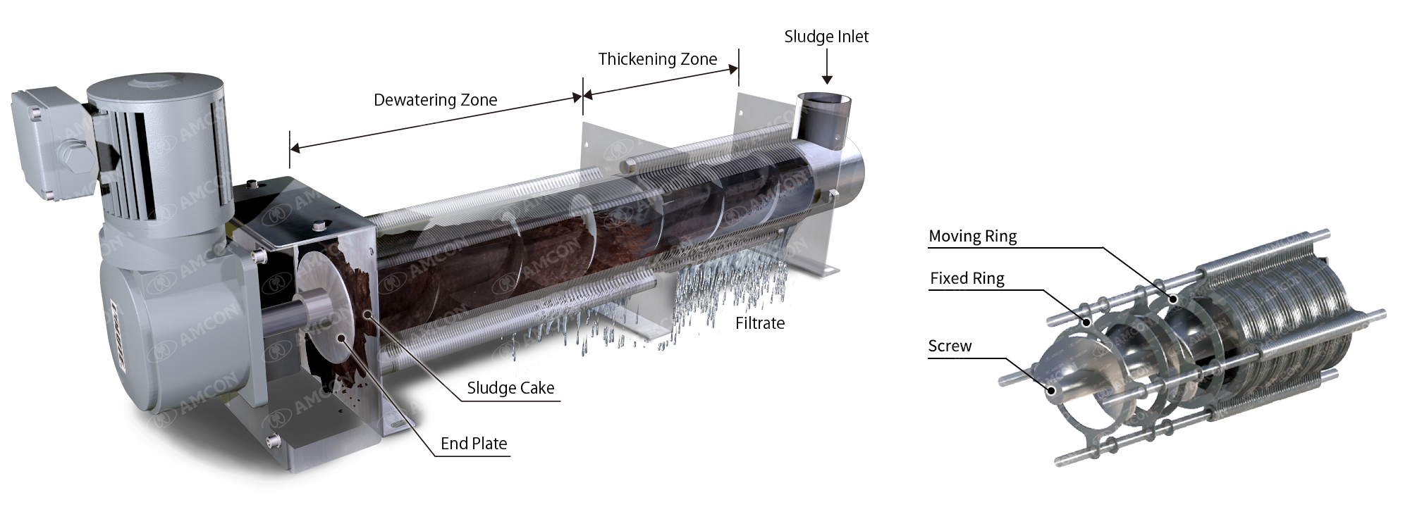 How the VOLUTE™ Filtration Unit Works