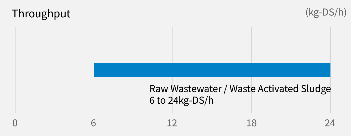 VOLUTE™ Dewatering Press AW Series
