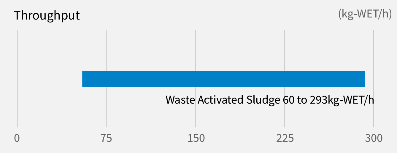 Sludge Dryer K Series