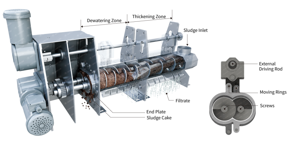 cylinder unit